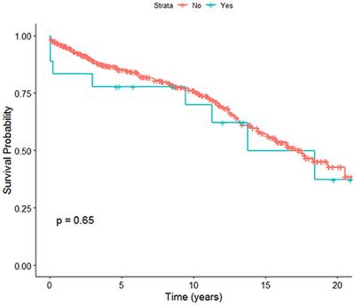 Incident portal vein thrombosis in liver transplant recipients in New Zealand: Predictors of risk and validation of portal vein thrombosis risk index calculator